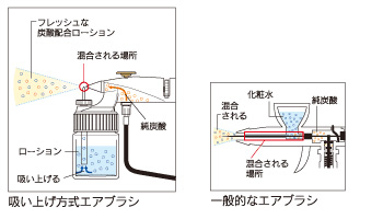炭酸ミストケア「プロージョン」｜炭酸泉美容室、美容院 公式